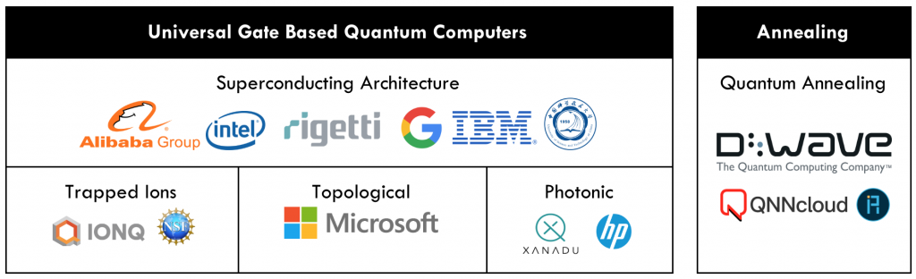 State Of Quantum Available Hardware 1024x312 