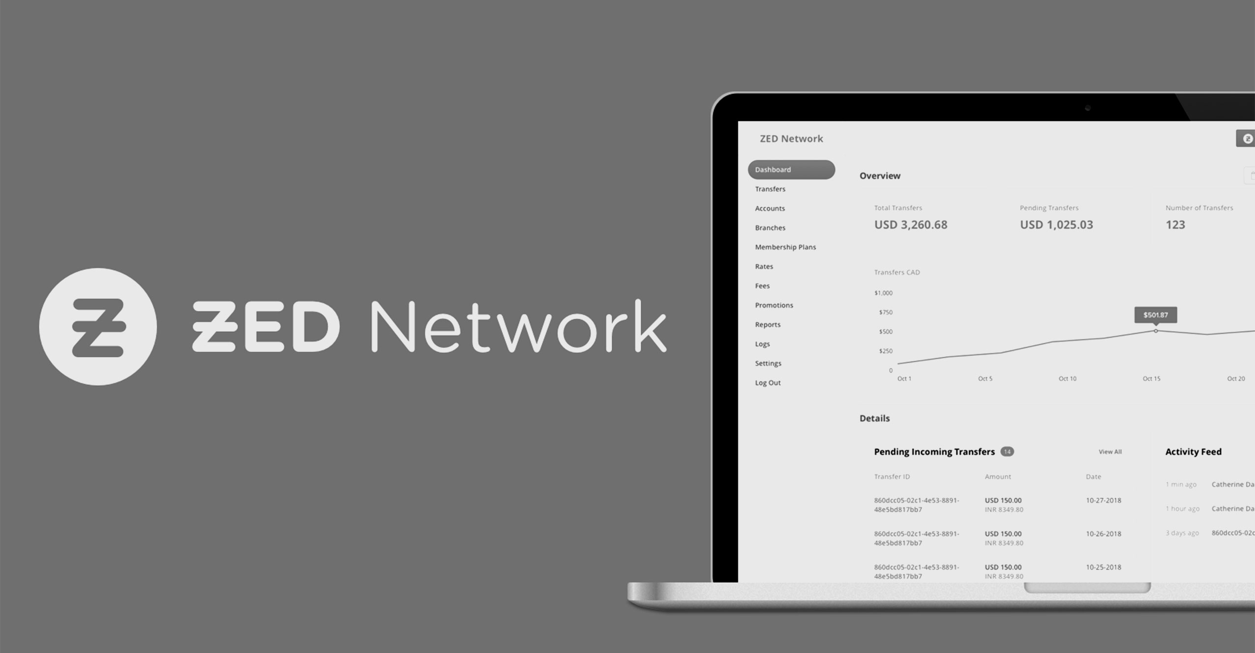 ZED Network Strives to Boost Developing Countries’ Economies By