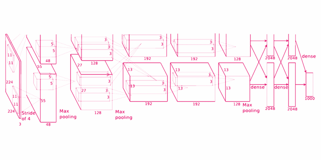 CDL-Montreal Artificial Intelligence - Creative Destruction Lab